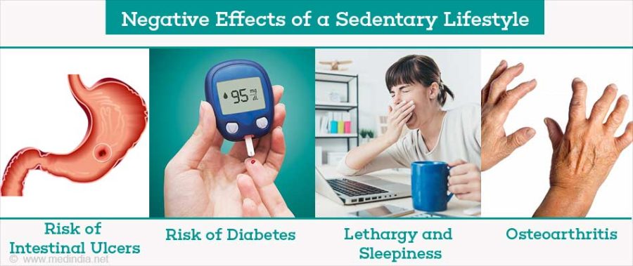 Sedentary lifestyle issues